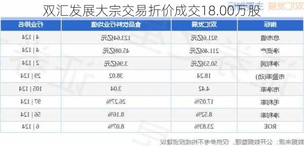 双汇发展大宗交易折价成交18.00万股