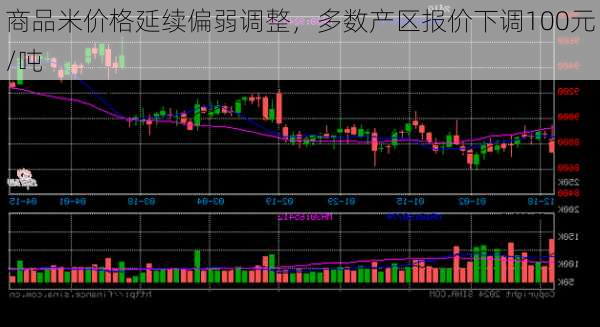 商品米价格延续偏弱调整，多数产区报价下调100元/吨