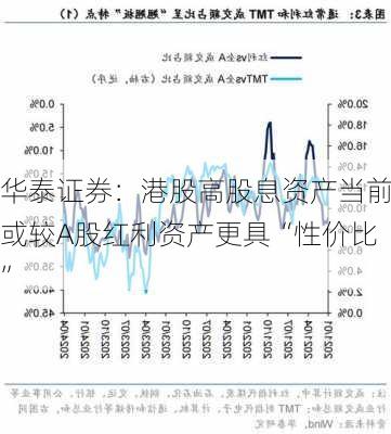 华泰证券：港股高股息资产当前或较A股红利资产更具“性价比”