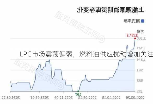 LPG市场震荡偏弱，燃料油供应扰动增加关注