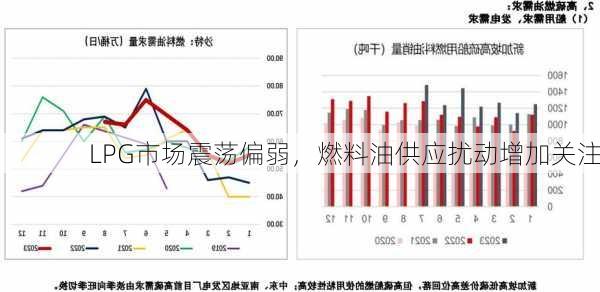 LPG市场震荡偏弱，燃料油供应扰动增加关注