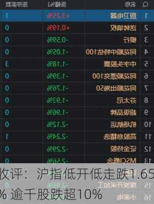 收评：沪指低开低走跌1.65% 逾千股跌超10%