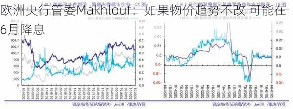 欧洲央行管委Makhlouf：如果物价趋势不改 可能在6月降息