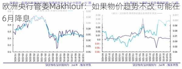 欧洲央行管委Makhlouf：如果物价趋势不改 可能在6月降息