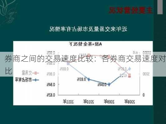 券商之间的交易速度比较：各券商交易速度对比