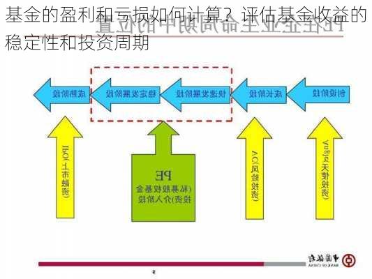 基金的盈利和亏损如何计算？评估基金收益的稳定性和投资周期