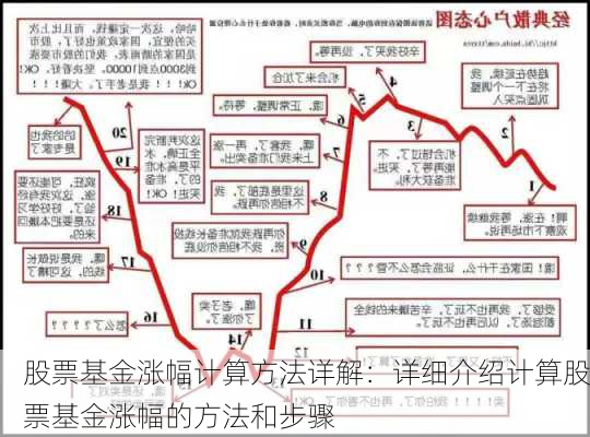 股票基金涨幅计算方法详解：详细介绍计算股票基金涨幅的方法和步骤