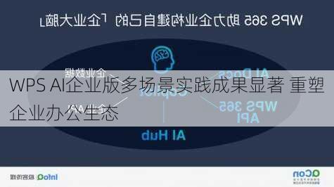 WPS AI企业版多场景实践成果显著 重塑企业办公生态