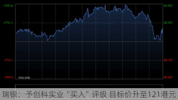 瑞银：予创科实业“买入”评级 目标价升至121港元
