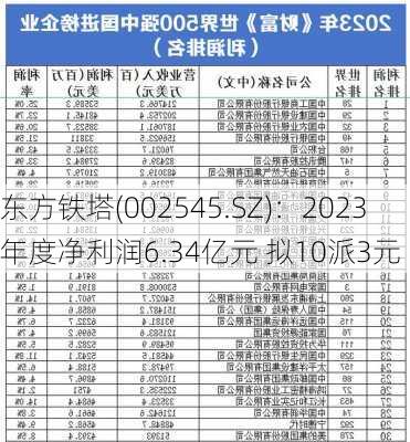 东方铁塔(002545.SZ)：2023年度净利润6.34亿元 拟10派3元