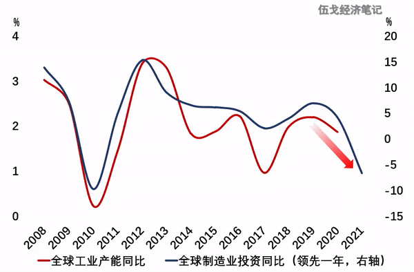 ETF日报:近年资本开支不足导致供给受限是支撑上游资源品的核心逻辑，有色估值不高，关注矿业ETF、有色60ETF