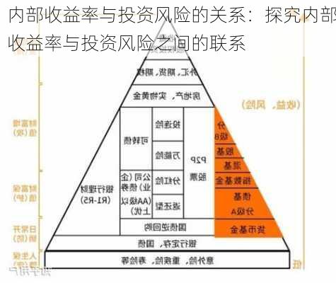 内部收益率与投资风险的关系：探究内部收益率与投资风险之间的联系