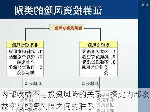 内部收益率与投资风险的关系：探究内部收益率与投资风险之间的联系