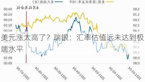 美元涨太高了？瑞银：汇率估值远未达到极端水平