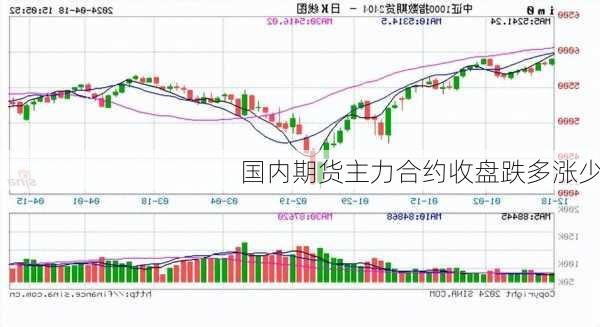 国内期货主力合约收盘跌多涨少