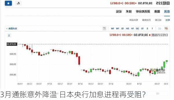 3月通胀意外降温 日本央行加息进程再受阻？