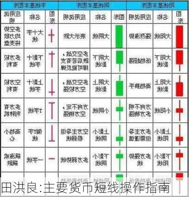 田洪良:主要货币短线操作指南