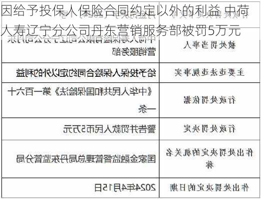 因给予投保人保险合同约定以外的利益 中荷人寿辽宁分公司丹东营销服务部被罚5万元