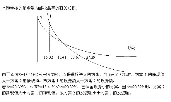 单位内部收益率的实际应用案例：了解单位内部收益率在实际经营决策中的应用情况