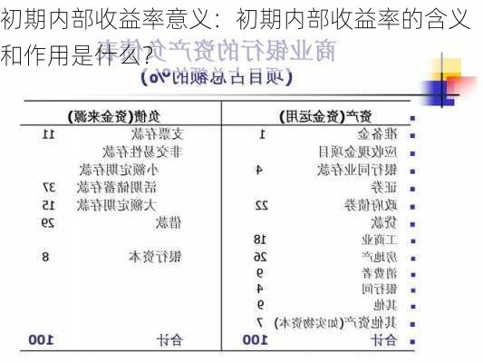 初期内部收益率意义：初期内部收益率的含义和作用是什么？