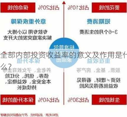 全部内部投资收益率的意义及作用是什么？