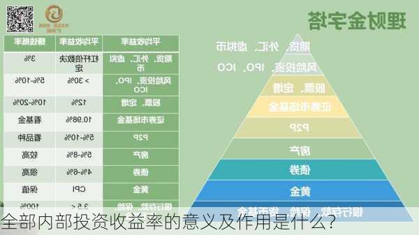 全部内部投资收益率的意义及作用是什么？