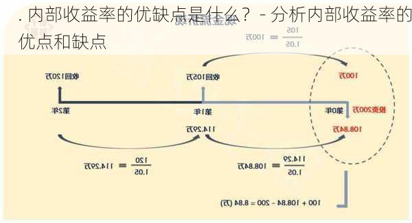 . 内部收益率的优缺点是什么？- 分析内部收益率的优点和缺点