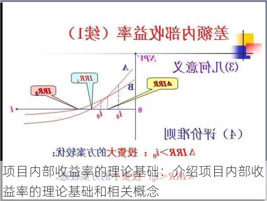 项目内部收益率的理论基础：介绍项目内部收益率的理论基础和相关概念