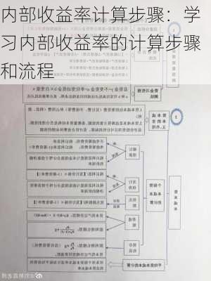 内部收益率计算步骤：学习内部收益率的计算步骤和流程