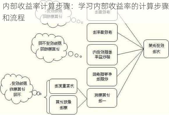 内部收益率计算步骤：学习内部收益率的计算步骤和流程