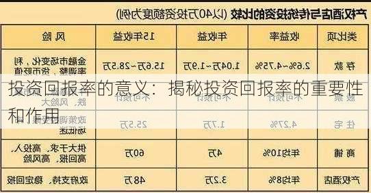 投资回报率的意义：揭秘投资回报率的重要性和作用