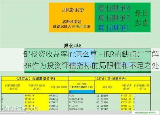 部投资收益率irr怎么算 - IRR的缺点：了解IRR作为投资评估指标的局限性和不足之处