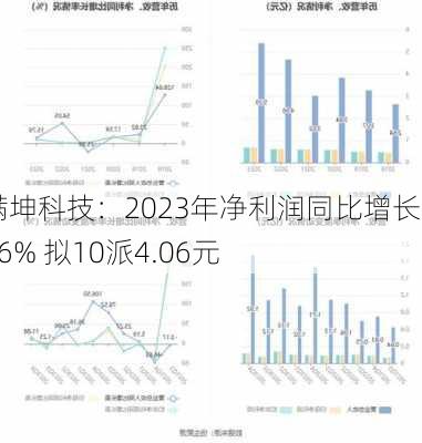 满坤科技：2023年净利润同比增长2.76% 拟10派4.06元