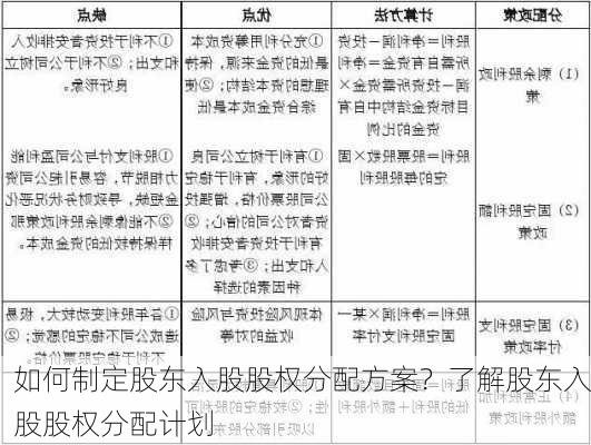 如何制定股东入股股权分配方案？了解股东入股股权分配计划