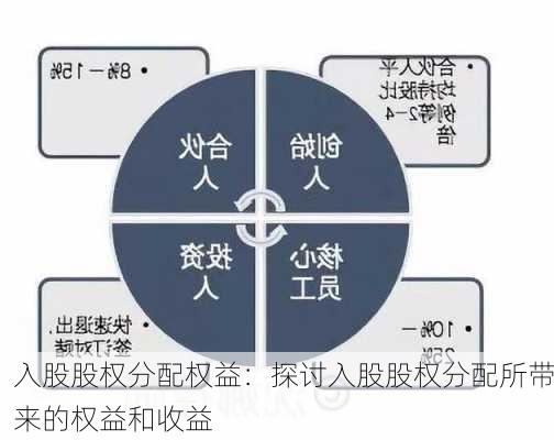 入股股权分配权益：探讨入股股权分配所带来的权益和收益