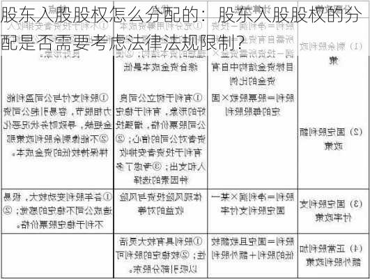 股东入股股权怎么分配的：股东入股股权的分配是否需要考虑法律法规限制？