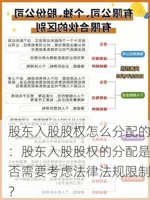 股东入股股权怎么分配的：股东入股股权的分配是否需要考虑法律法规限制？