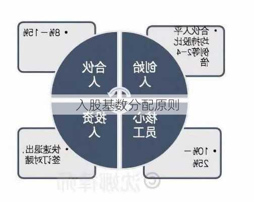 入股基数分配原则