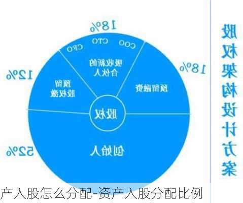 产入股怎么分配-资产入股分配比例