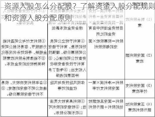 资源入股怎么分配股？了解资金入股分配规则和资源入股分配原则