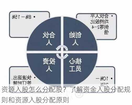 资源入股怎么分配股？了解资金入股分配规则和资源入股分配原则