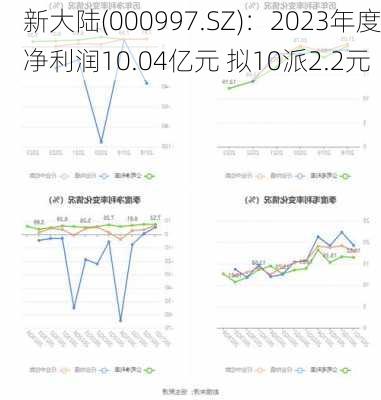 新大陆(000997.SZ)：2023年度净利润10.04亿元 拟10派2.2元