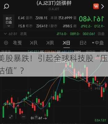 美股暴跌！引起全球科技股“压估值”？