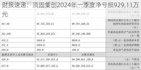 财报速递：顶固集创2024年一季度净亏损929.11万元