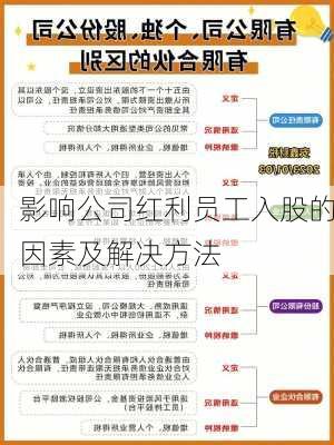 影响公司红利员工入股的因素及解决方法