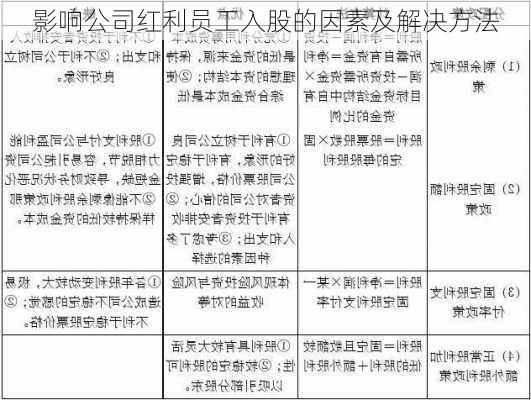 影响公司红利员工入股的因素及解决方法