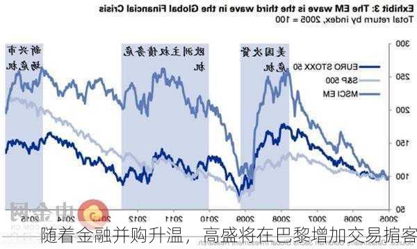 随着金融并购升温，高盛将在巴黎增加交易掮客