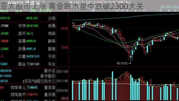 亚太股市上涨 黄金跳水盘中跌破2300大关