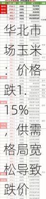 华北市场玉米：价格跌1.15%，供需格局宽松导致跌价