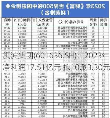 旗滨集团(601636.SH)：2023年净利润17.51亿元 拟10派3.30元